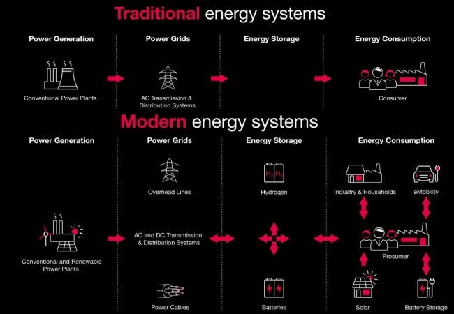 energy-solutions-diagram.jpg